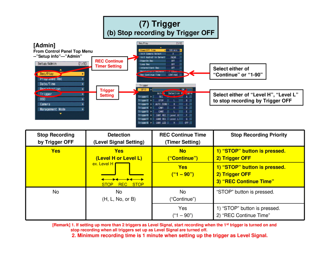 Panasonic AGCK10P manual Stop recording by Trigger OFF, Admin 