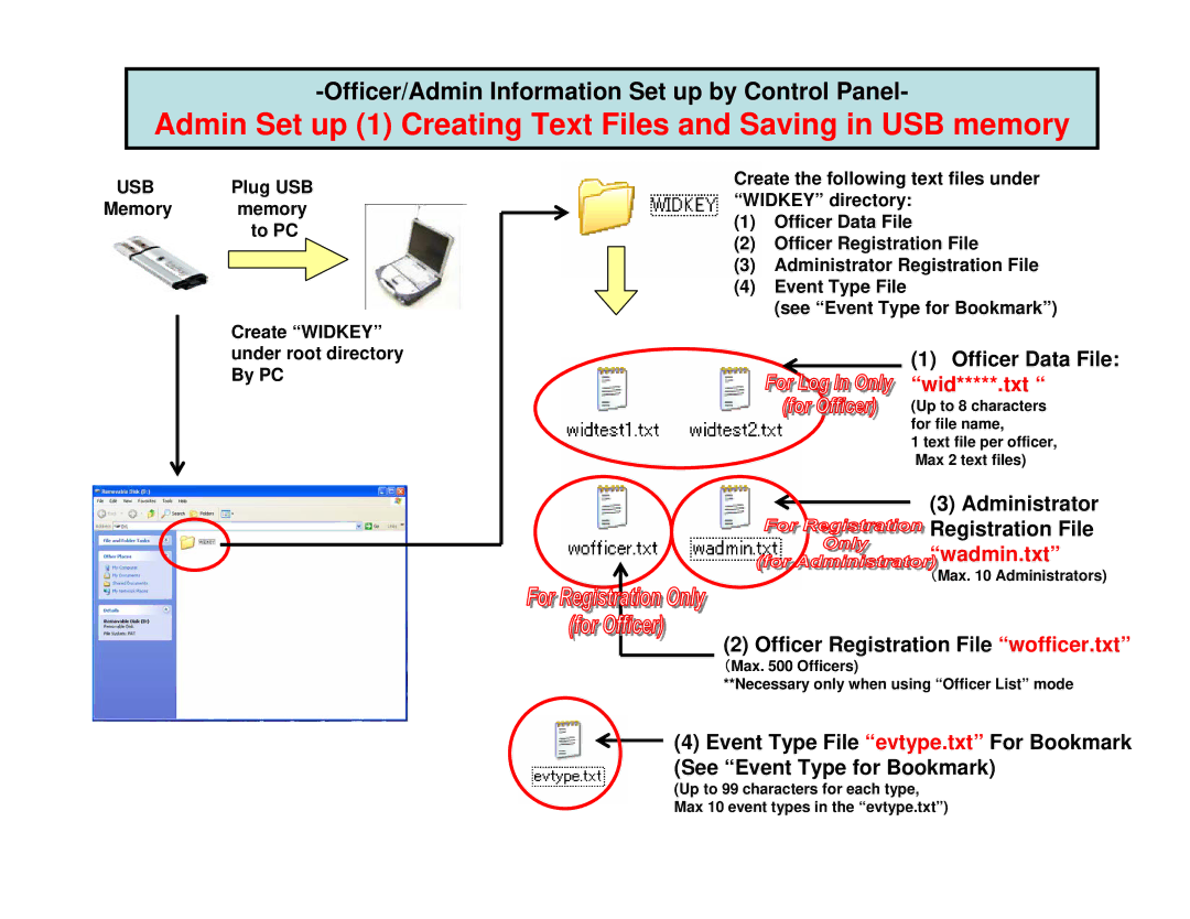 Panasonic AGCK10P manual Officer/Admin Information Set up by Control Panel, Officer Data File, Administrator 