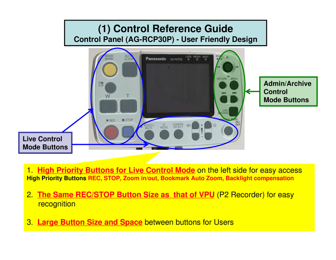 Panasonic AGCK10P manual Admin/Archive Control Mode Buttons Live Control 