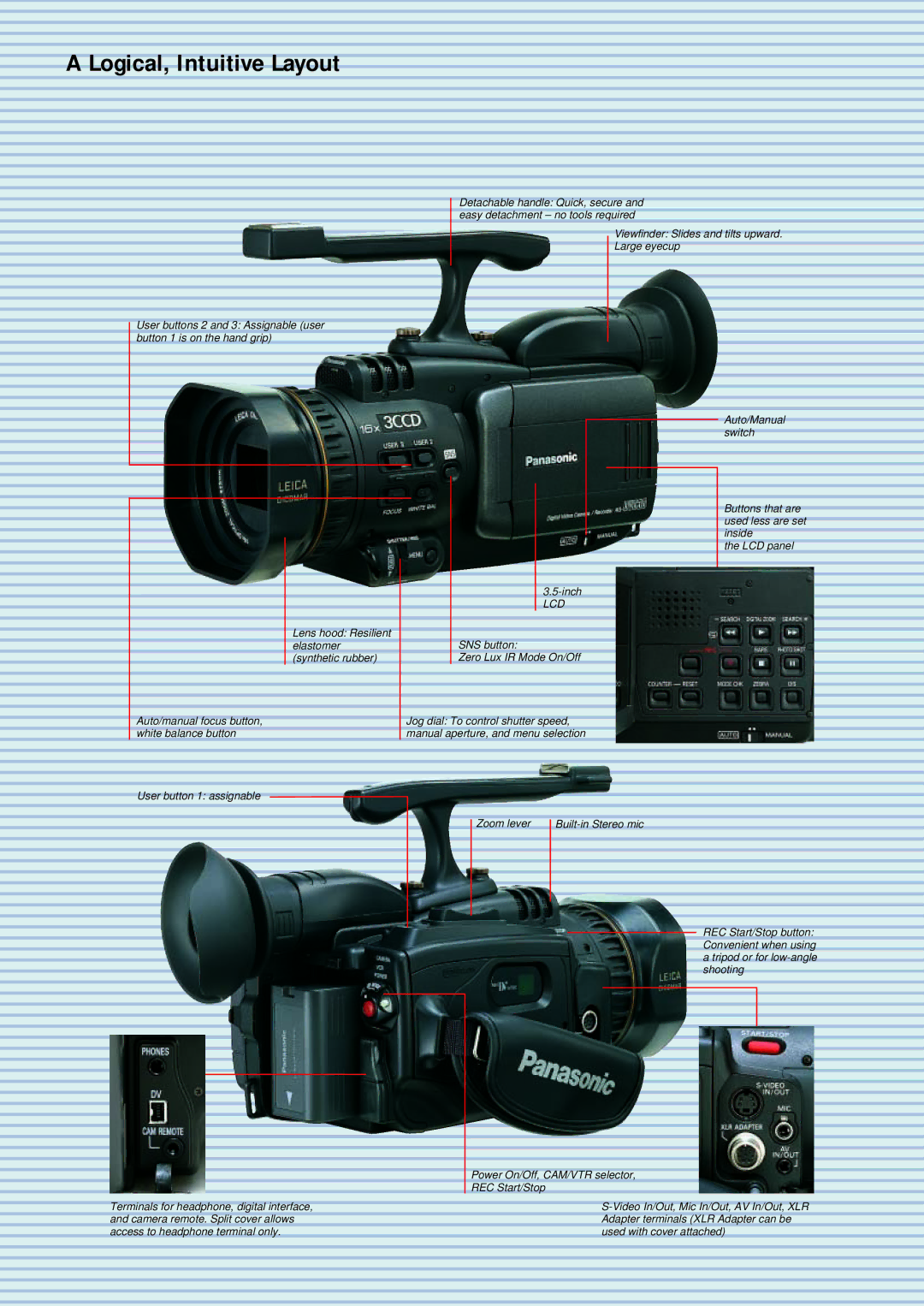 Panasonic AGDVC30E5 manual Logical, Intuitive Layout 