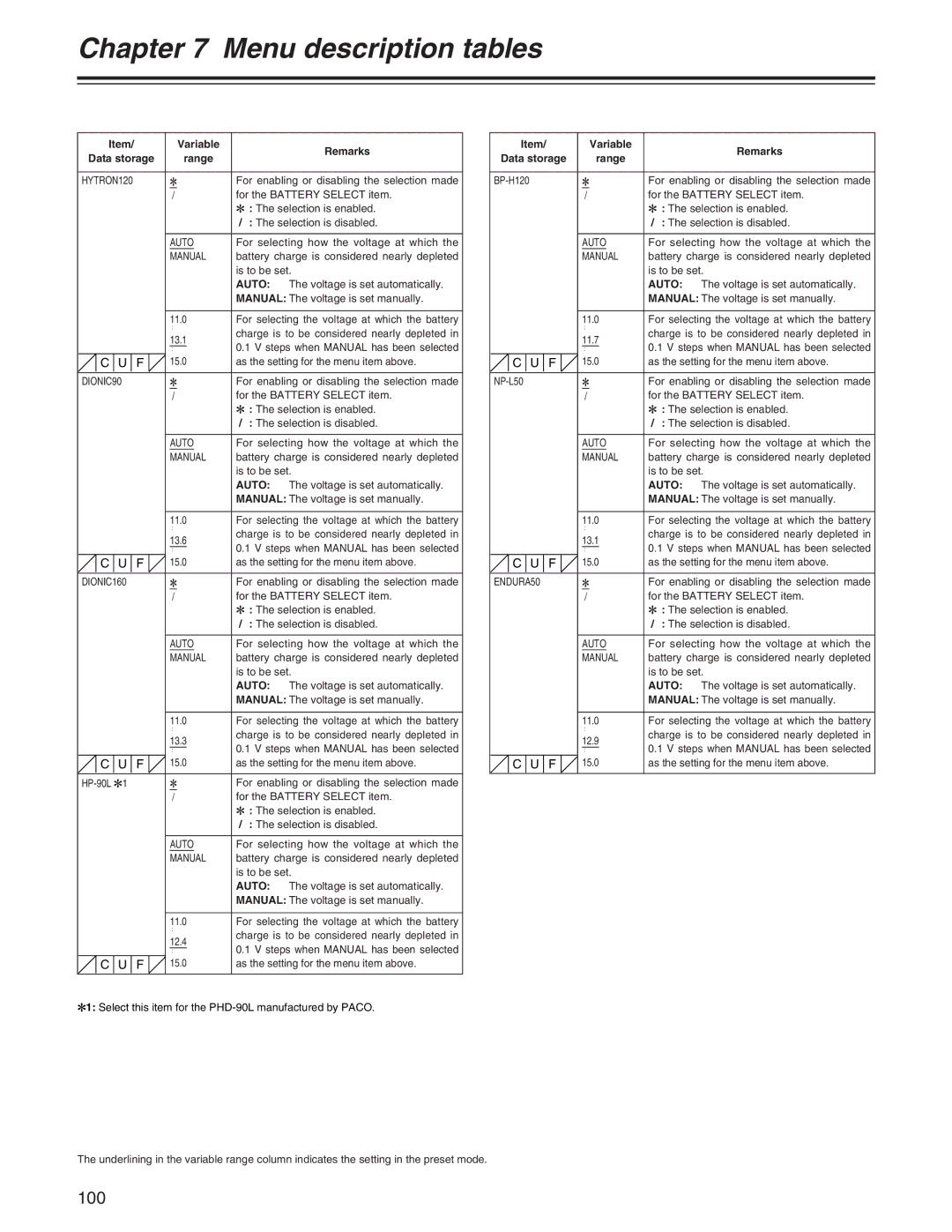 Panasonic AJ- E operating instructions HYTRON120 