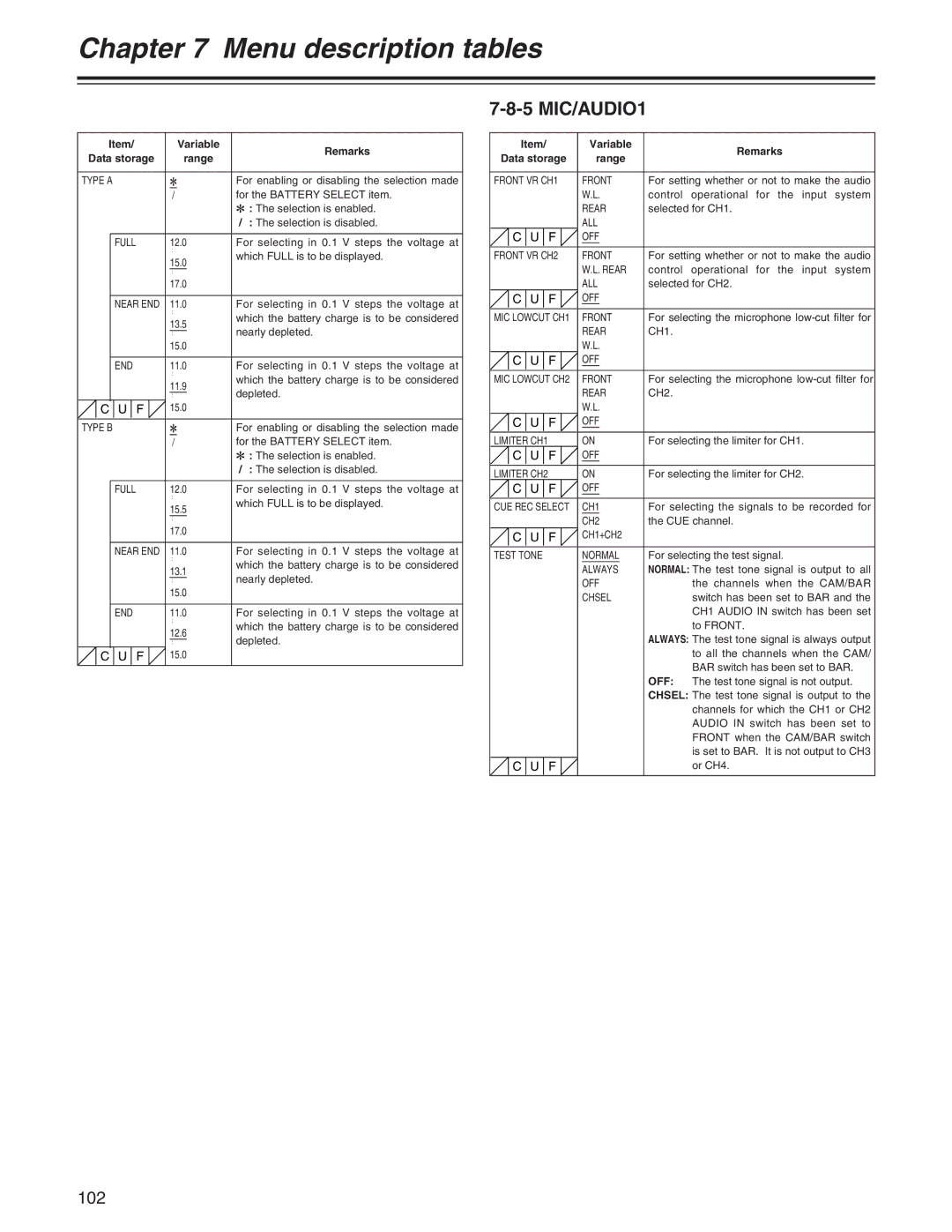 Panasonic AJ- E operating instructions 5 MIC/AUDIO1 