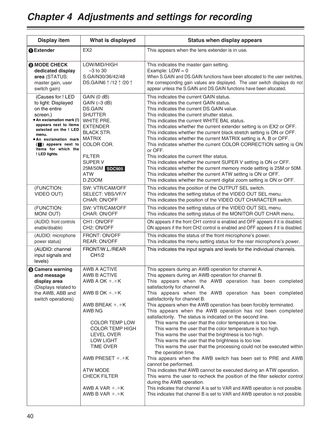 Panasonic AJ- E operating instructions Display item What is displayed Status when display appears, Mode Check 