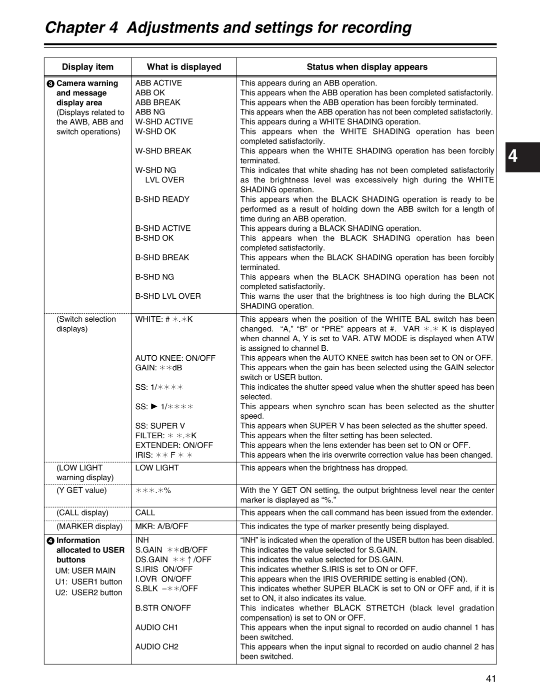 Panasonic AJ- E operating instructions Information, Allocated to User, Buttons 