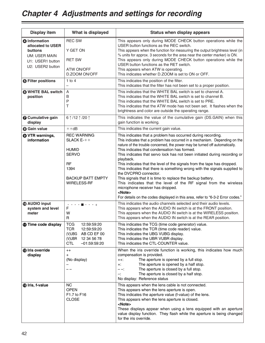 Panasonic AJ- E Filter positions, White BAL switch, Cumulative gain, Display, Gain value, VTR warnings, Audio input, Meter 