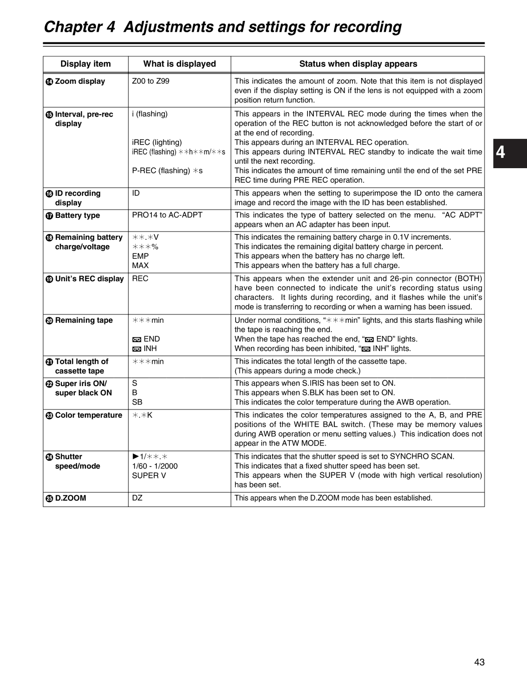 Panasonic AJ- E operating instructions Zoom 