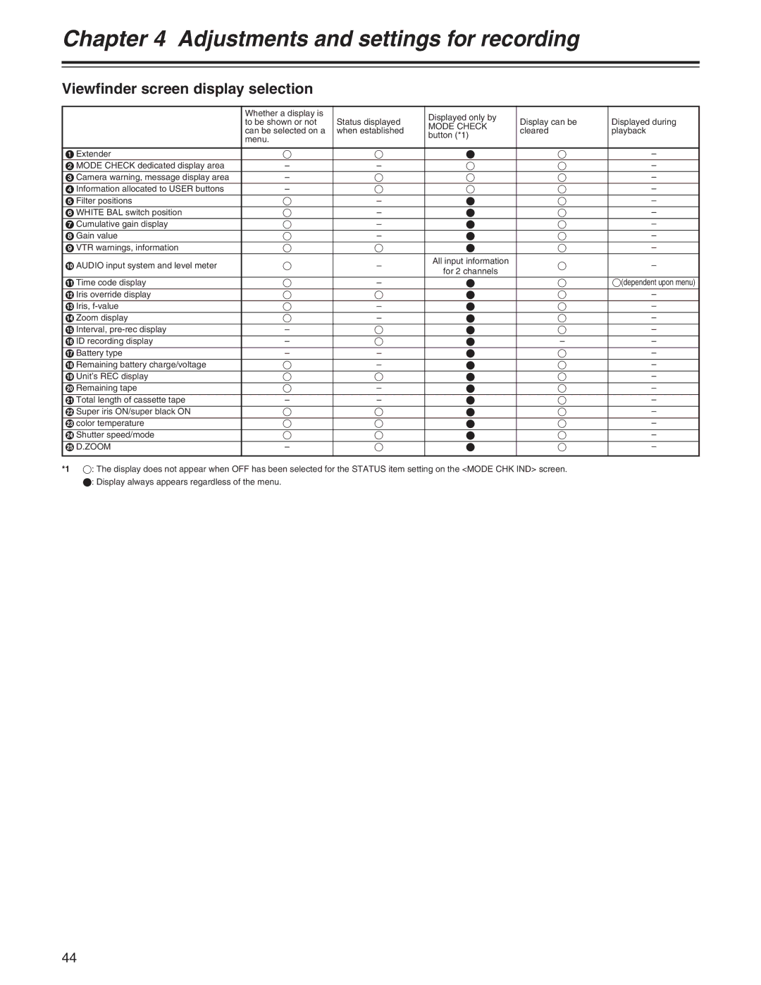 Panasonic AJ- E operating instructions Viewfinder screen display selection, Mode Check, Zoom 