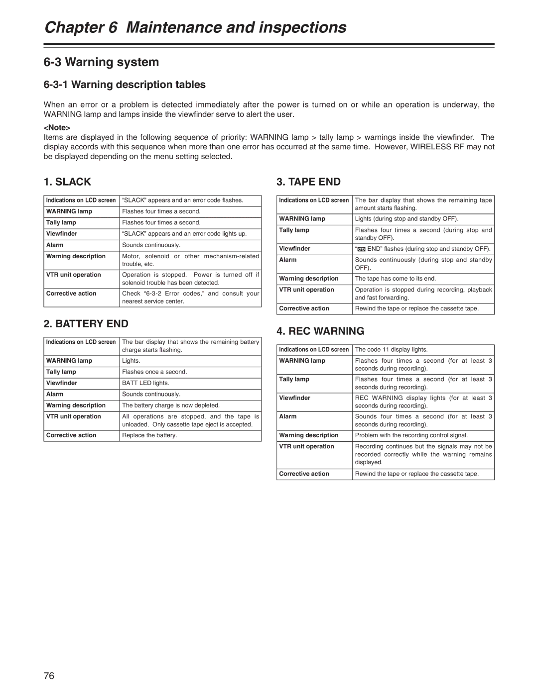 Panasonic AJ- E operating instructions Slack, Battery END, Tape END, REC Warning 