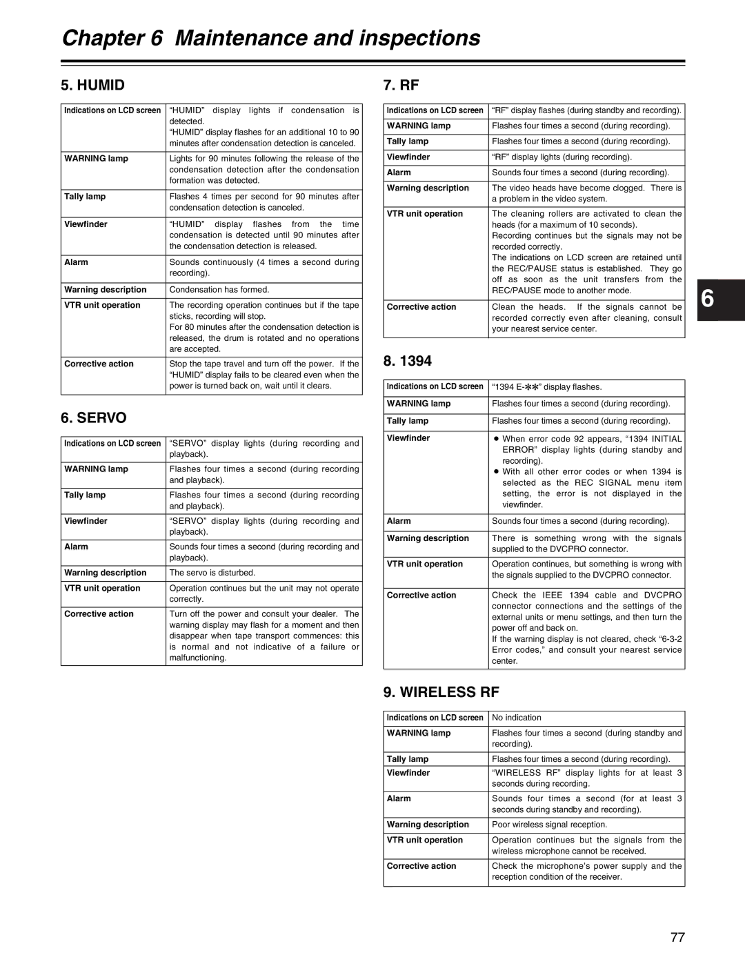 Panasonic AJ- E operating instructions Humid, Servo, Wireless RF 