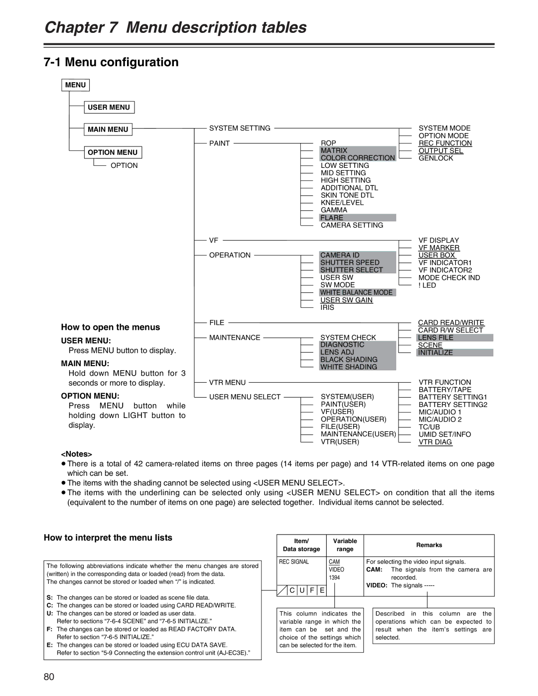 Panasonic AJ- E operating instructions Menu configuration, How to open the menus, How to interpret the menu lists 