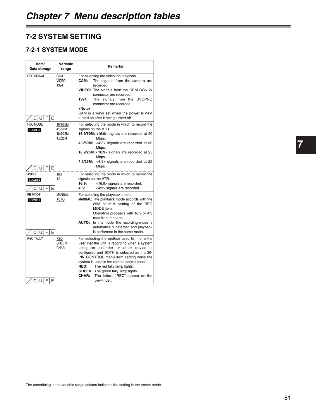 Panasonic AJ- E operating instructions System Mode, Cam, Red 