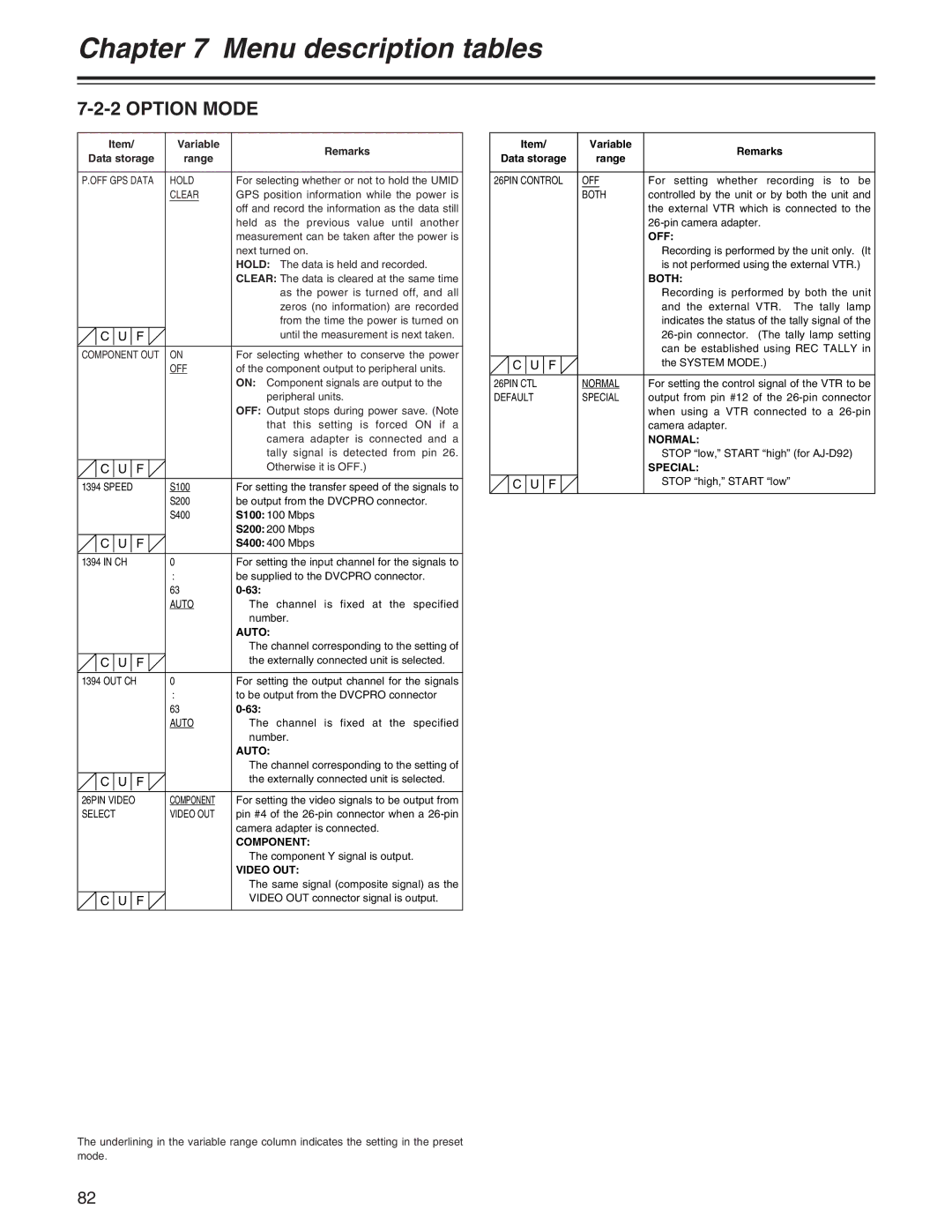 Panasonic AJ- E operating instructions Option Mode 