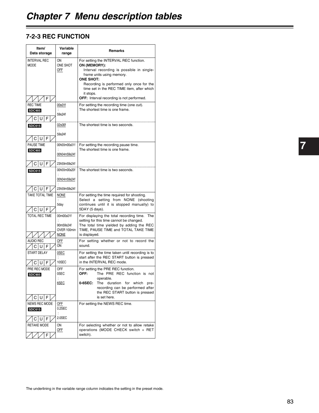 Panasonic AJ- E operating instructions REC Function, On Memory, ONE Shot, 6SEC 