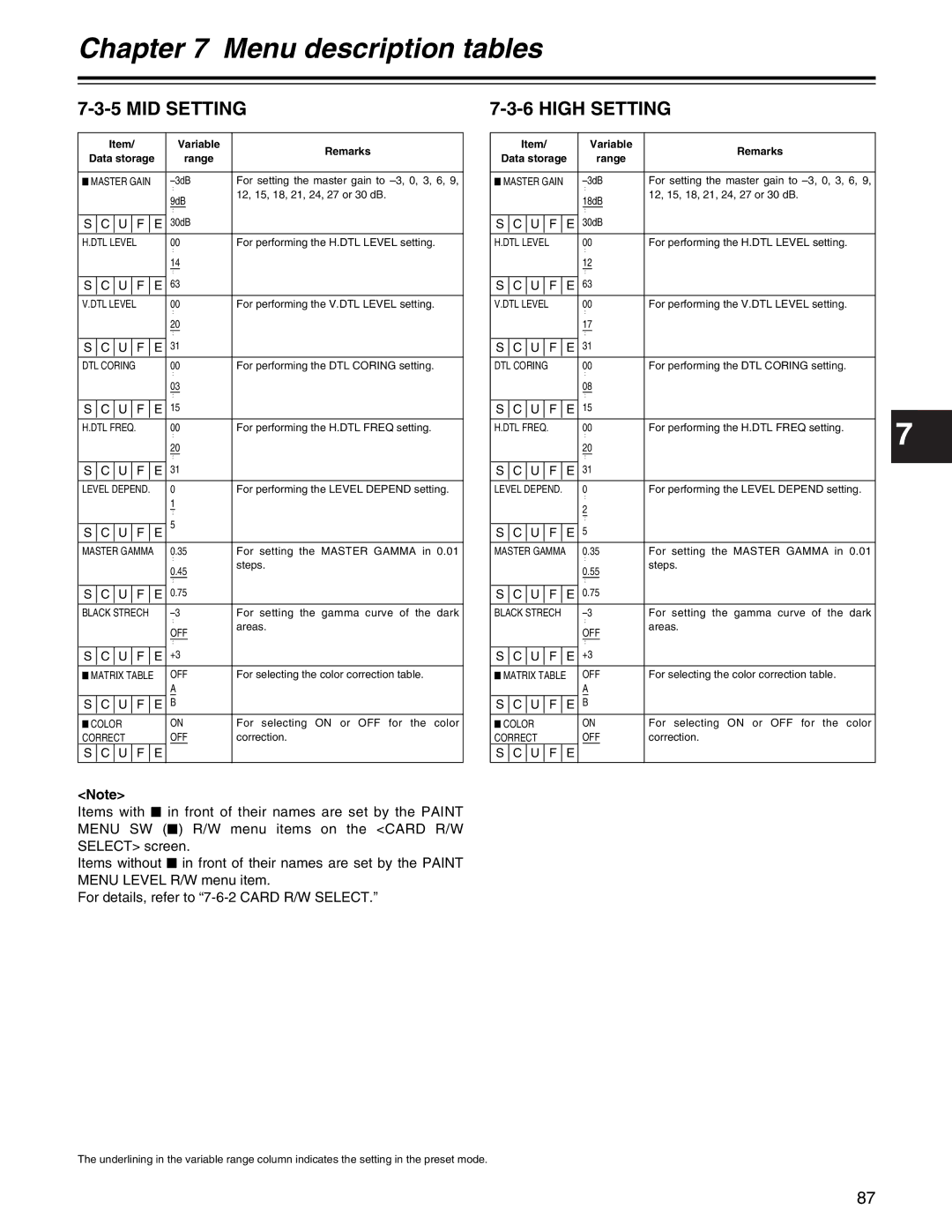 Panasonic AJ- E operating instructions MID Setting, High Setting, $ Master Gain, Black Strech, $ Matrix Table OFF 