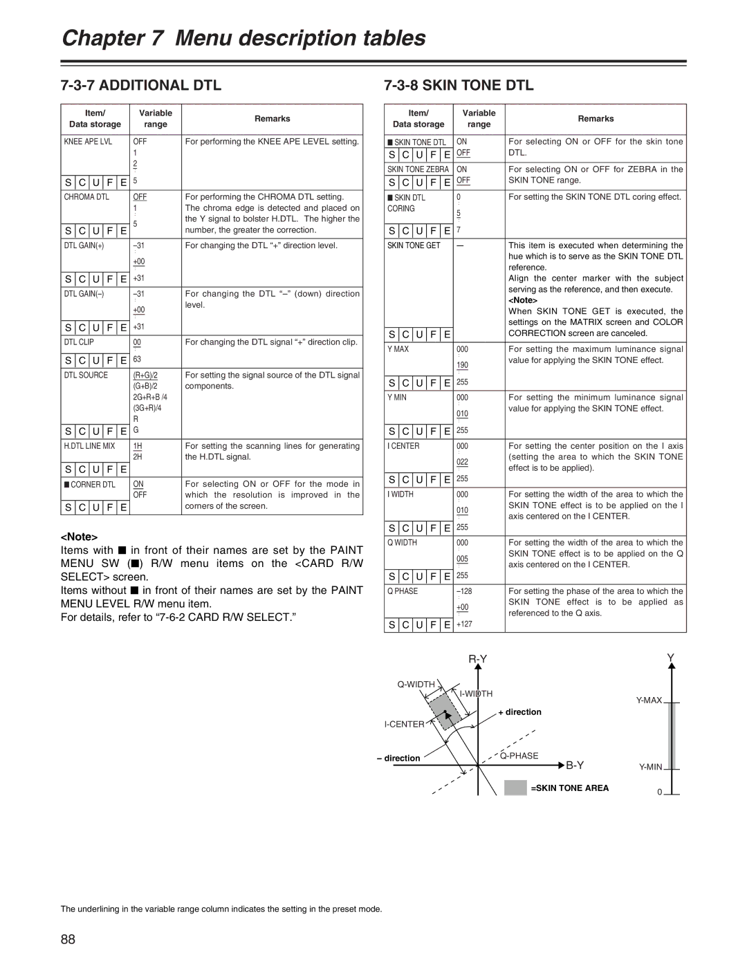 Panasonic AJ- E operating instructions Additional DTL, Direction, =SKIN Tone Area 