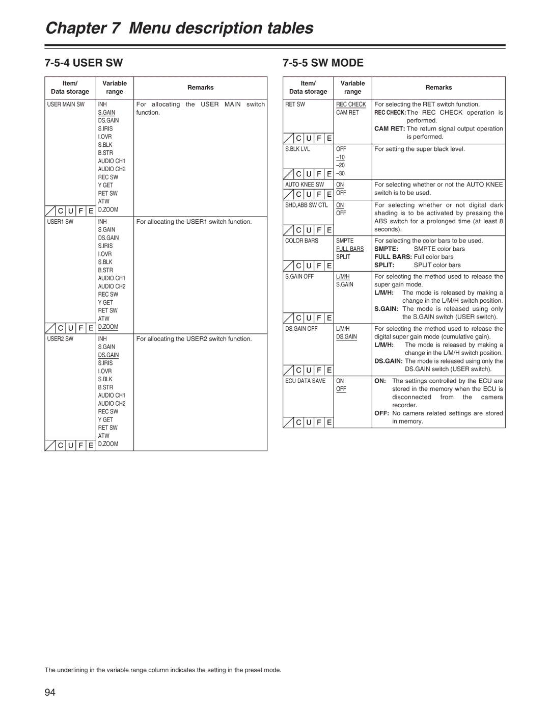 Panasonic AJ- E operating instructions User SW, SW Mode, Smpte, Split 