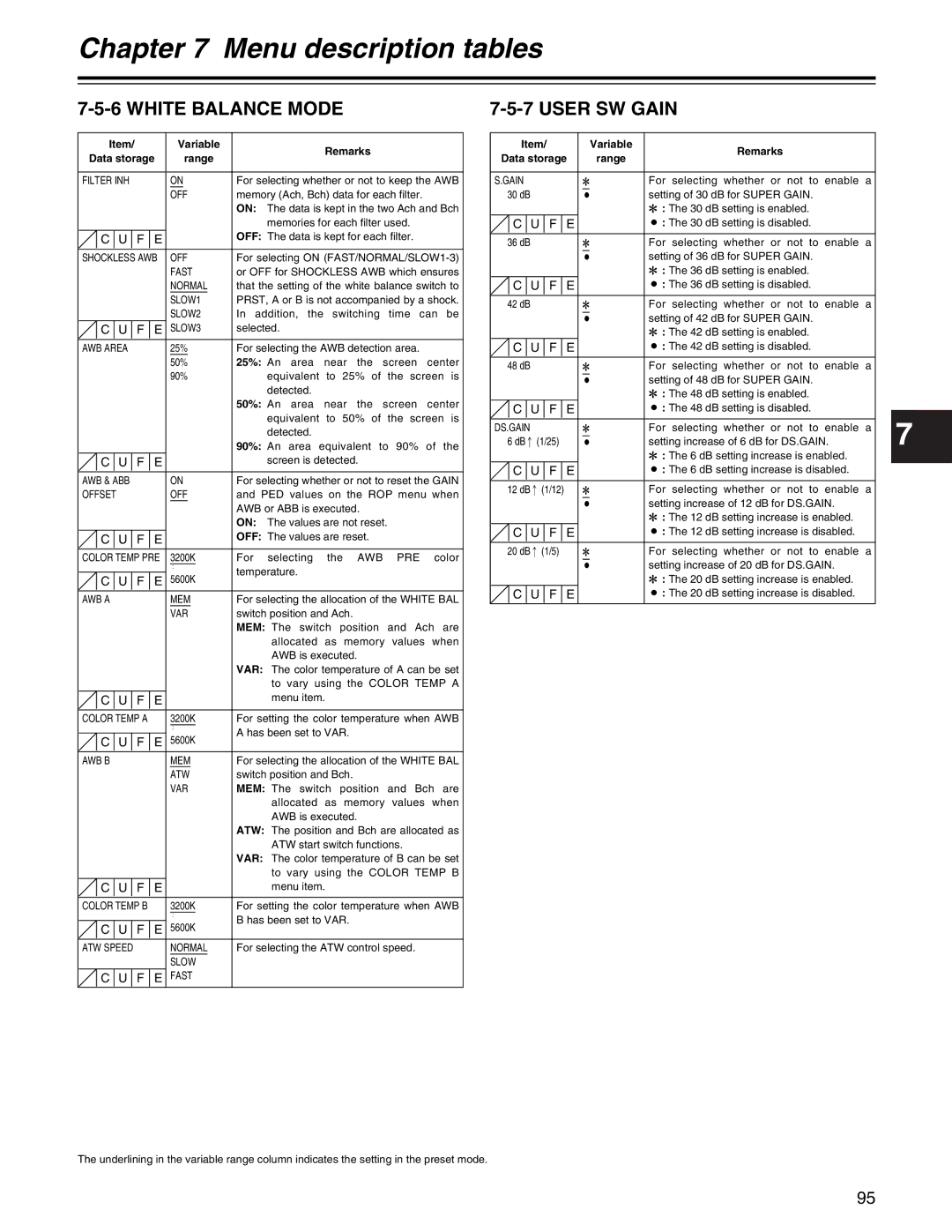 Panasonic AJ- E operating instructions White Balance Mode, User SW Gain 