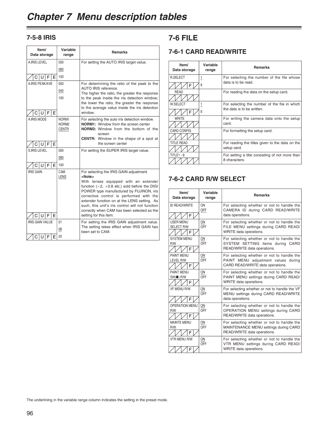 Panasonic AJ- E operating instructions File, Iris, Card READ/WRITE, Card R/W Select 