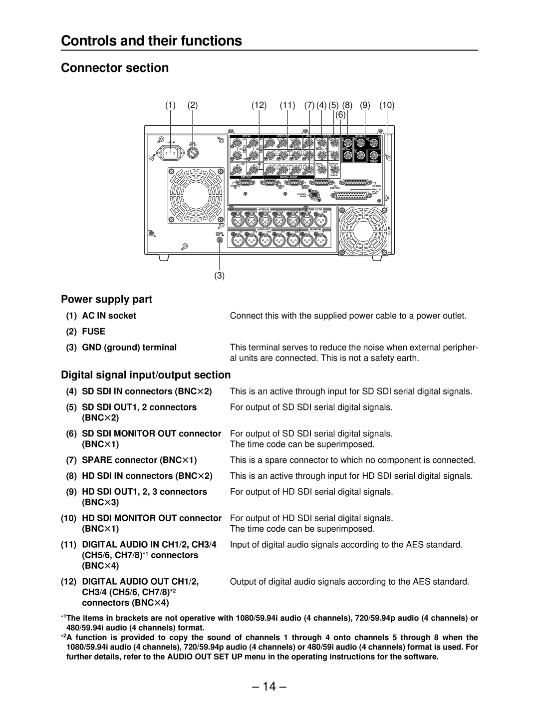 Panasonic AJ- HD3700B Power supply part, Digital signal input/output section, Fuse, BNC t1 Time code can be superimposed 