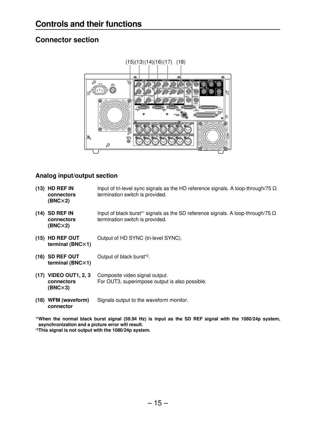 Panasonic AJ- HD3700B manual Analog input/output section, 1513141617 