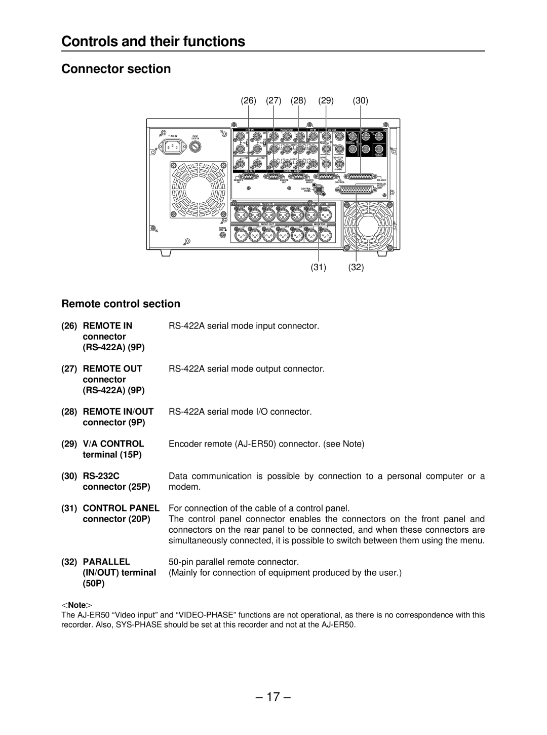 Panasonic AJ- HD3700B manual Remote control section, Parallel 