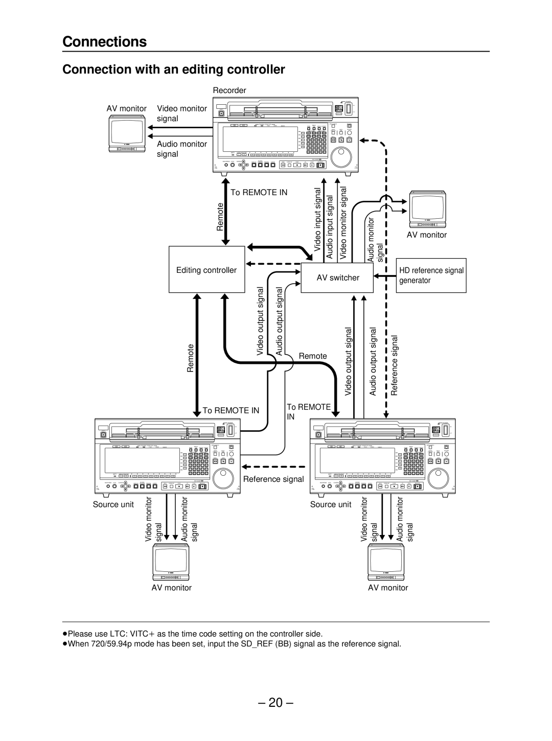 Panasonic AJ- HD3700B manual Connection with an editing controller 