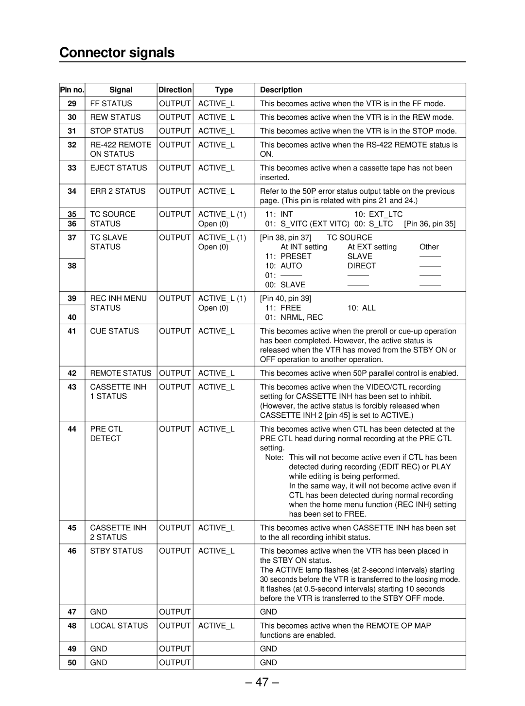 Panasonic AJ- HD3700B manual FF Status Output Activel 