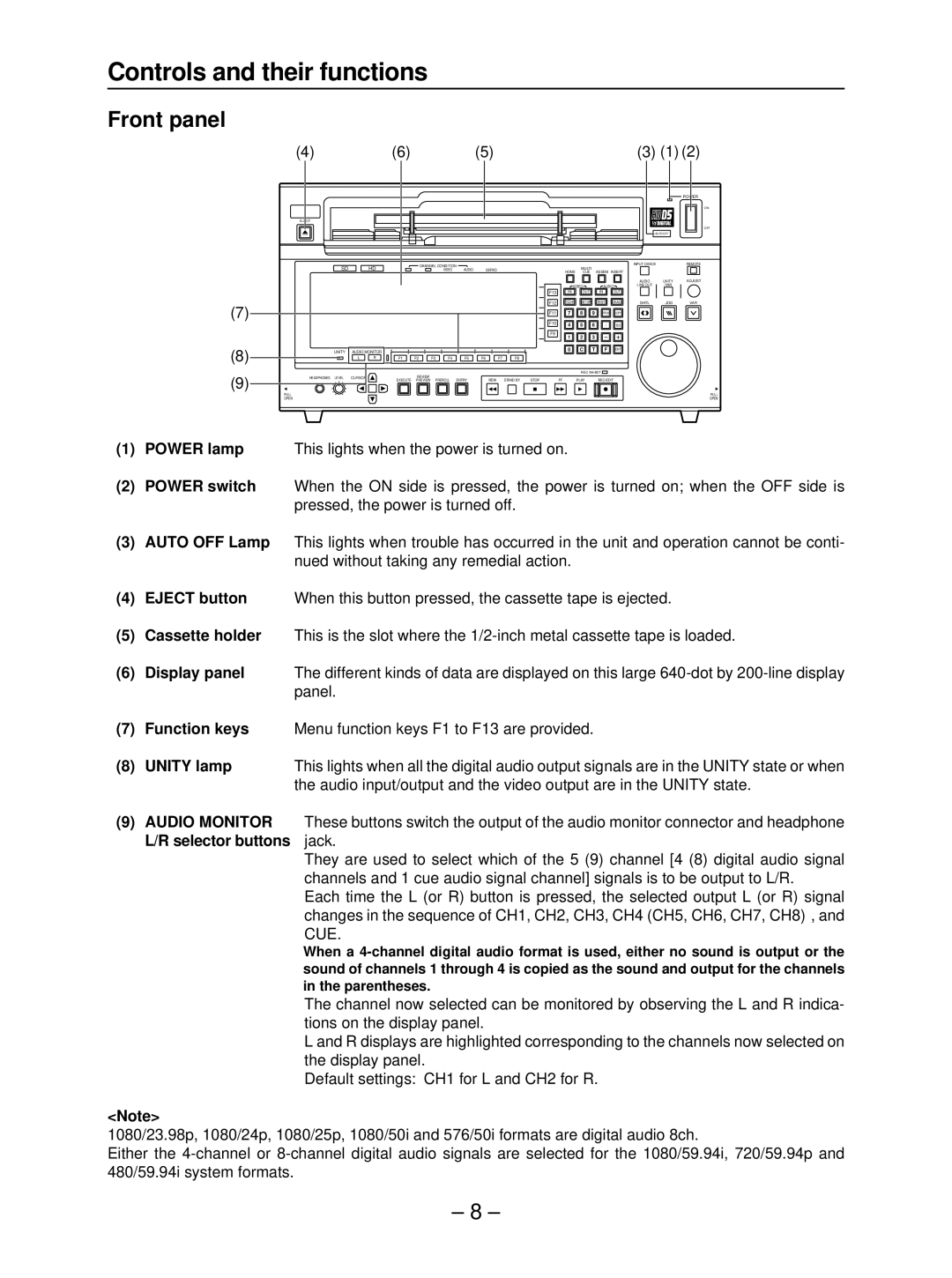 Panasonic AJ- HD3700B manual Controls and their functions, Audio Monitor 