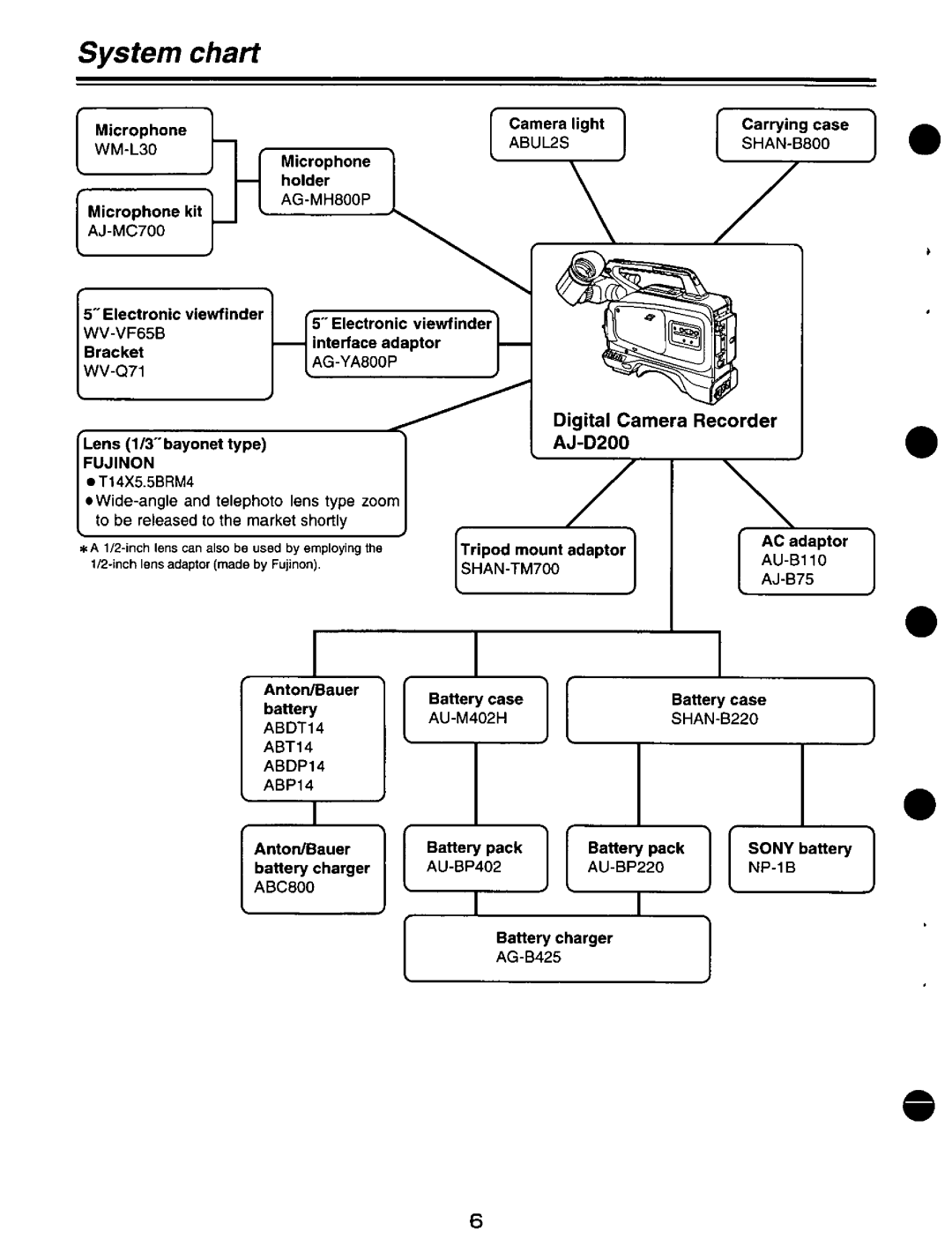 Panasonic AJ-D200P manual 