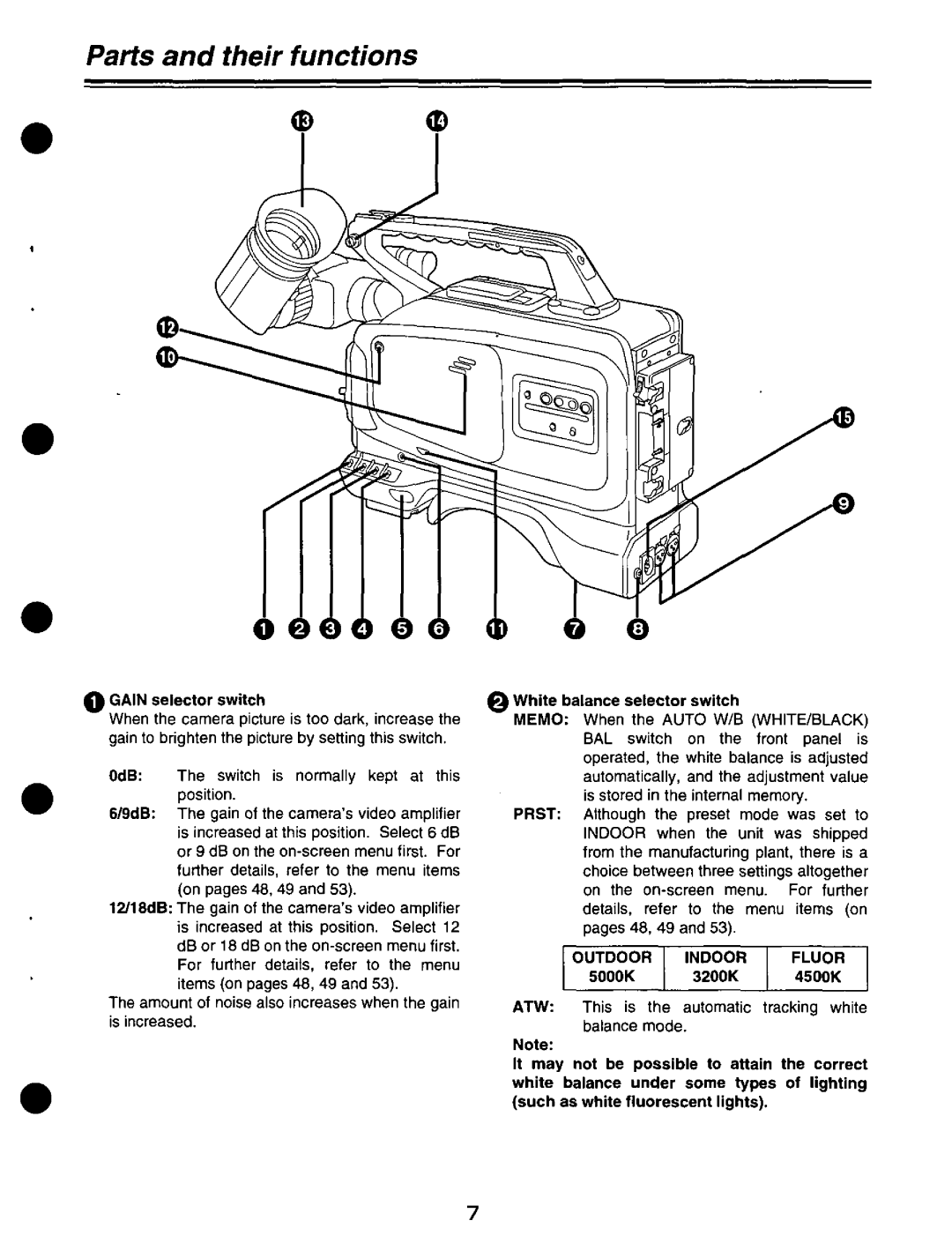 Panasonic AJ-D200P manual 