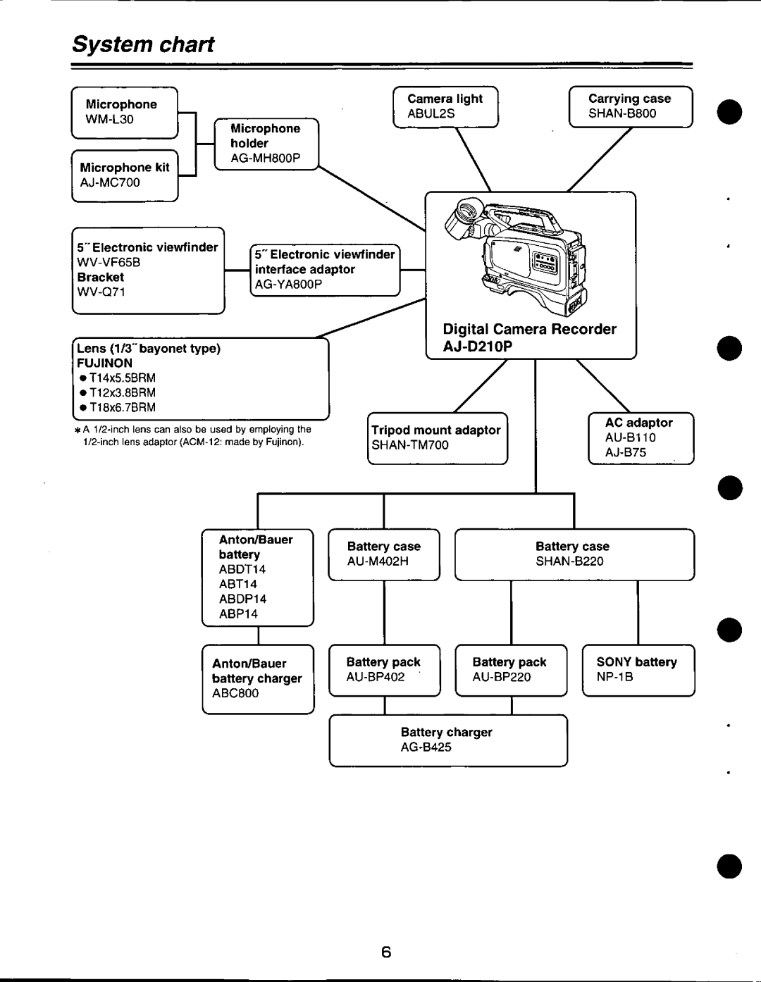 Panasonic AJ-D210P manual 