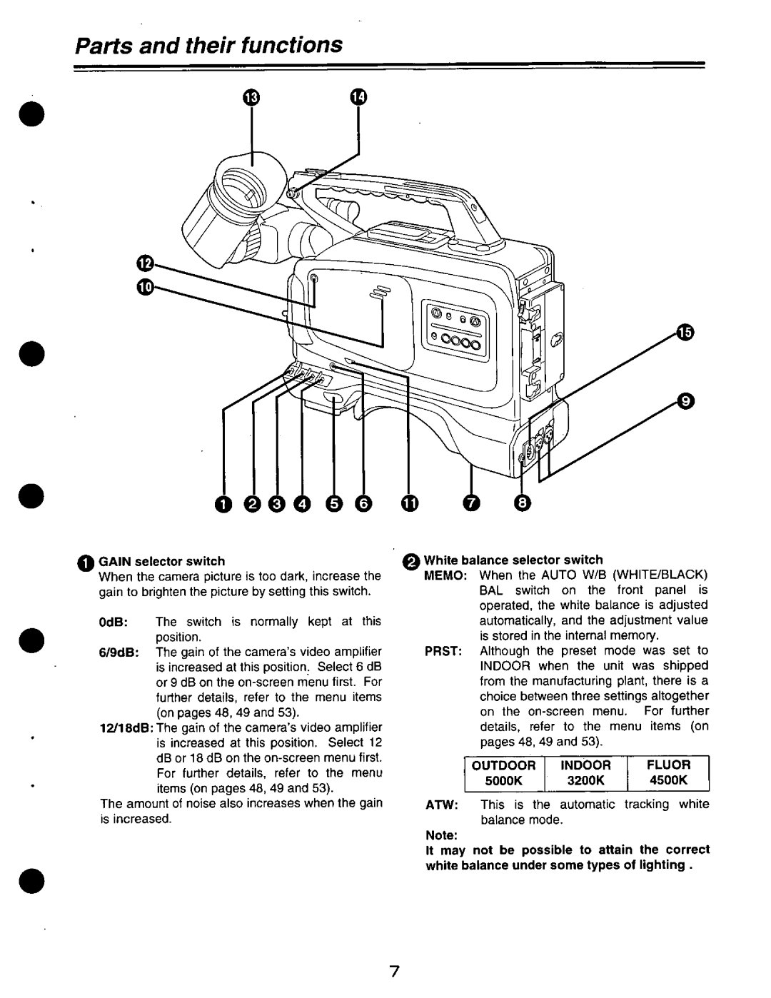 Panasonic AJ-D210P manual 