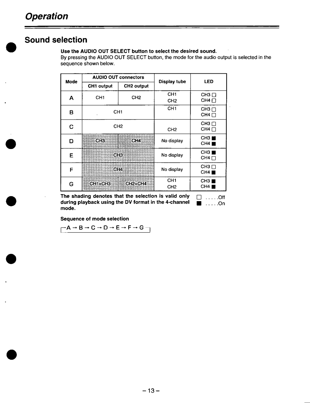 Panasonic AJ-D220 P manual 