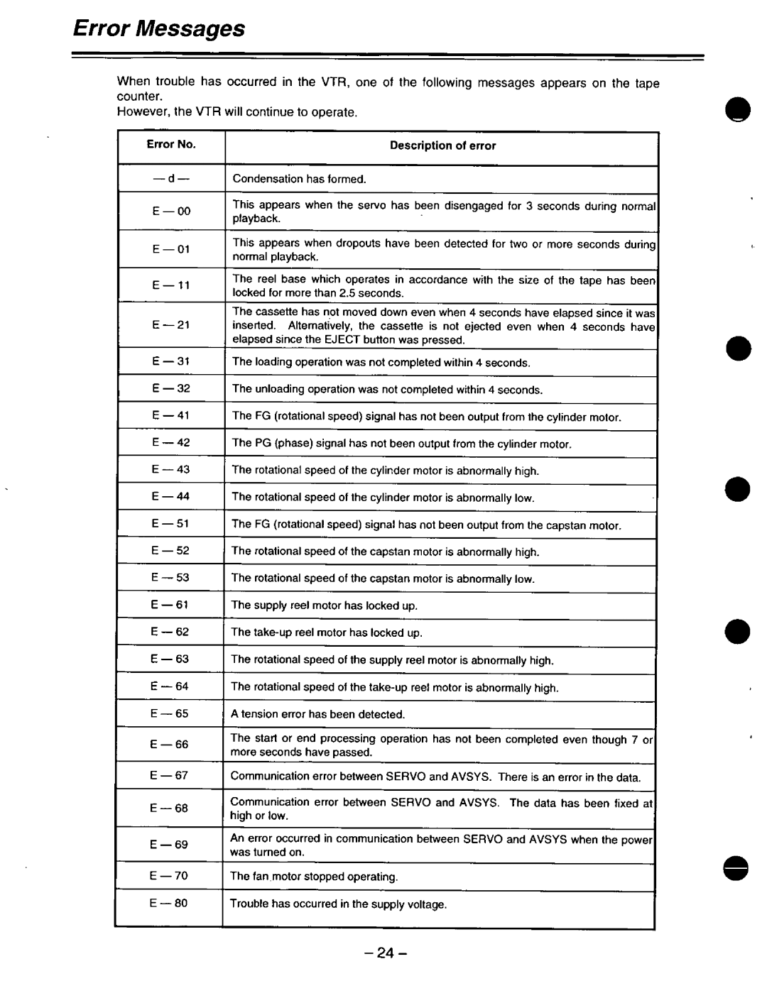 Panasonic AJ-D220 P manual 