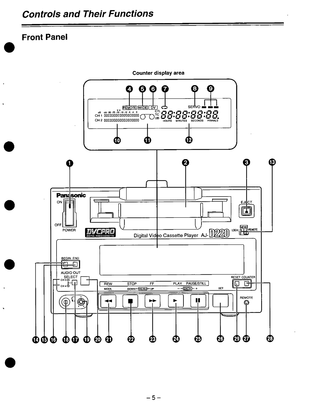 Panasonic AJ-D220 P manual 