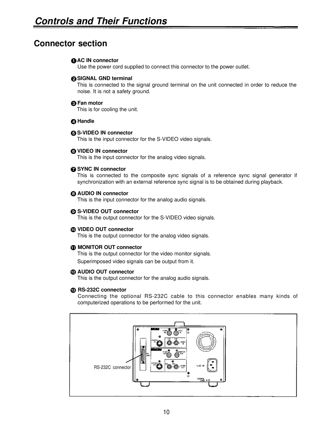 Panasonic AJ-D230HP AC in connector, Signal GND terminal, Fan motor, Handle Video in connector, Sync in connector 