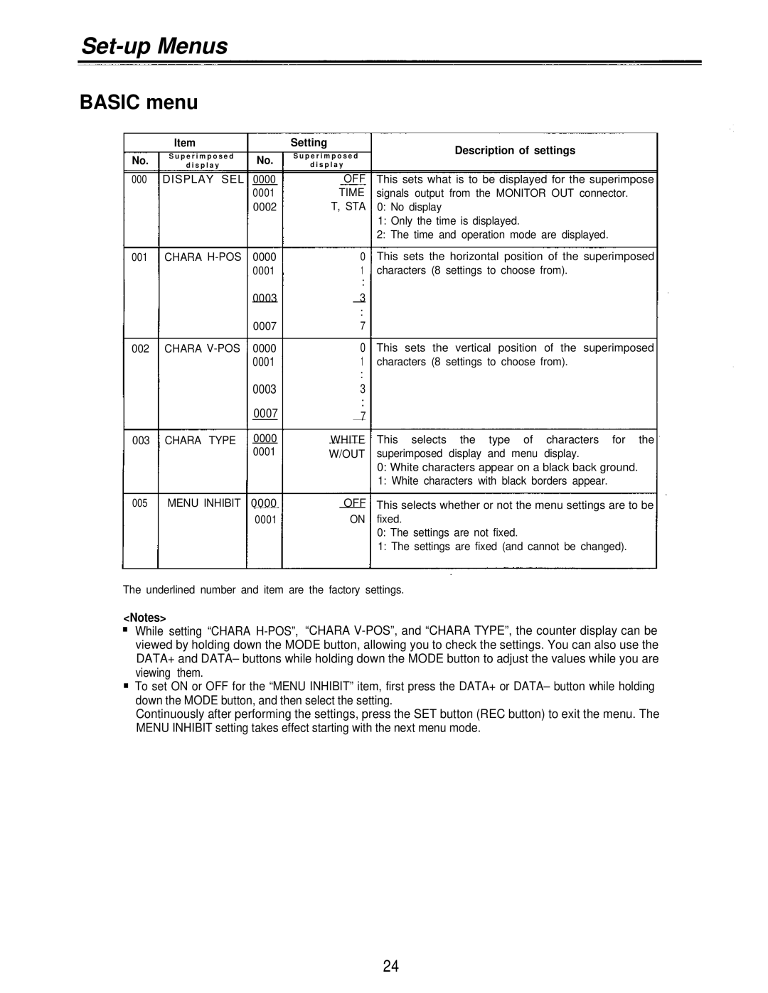 Panasonic AJ-D230HP operating instructions Set-up Menus, Basic menu, Setting 