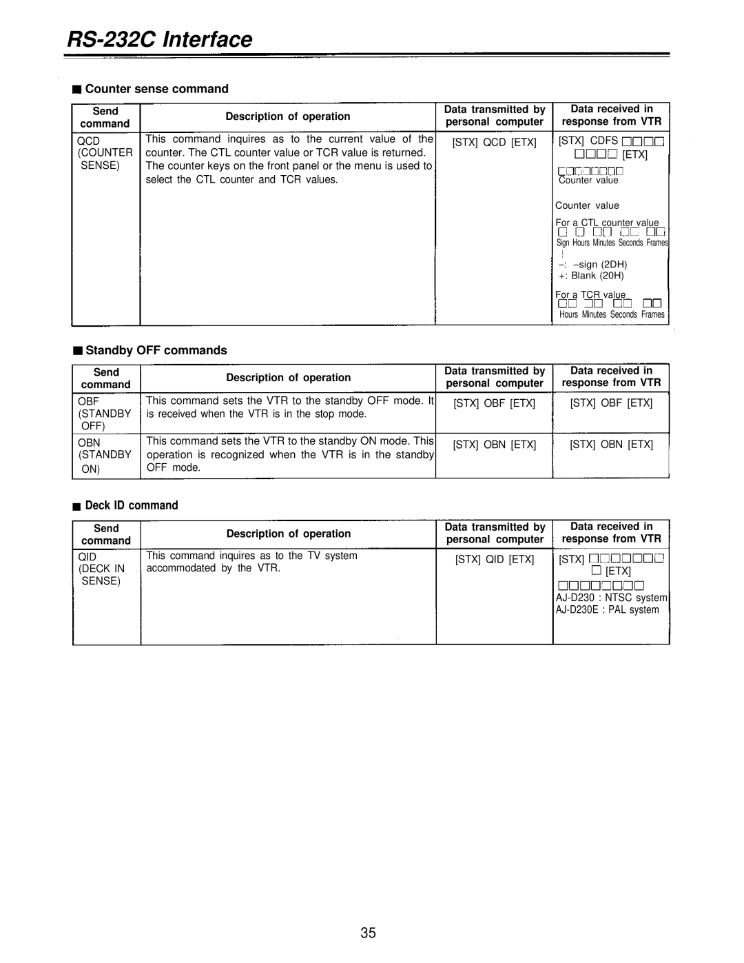 Panasonic AJ-D230HP operating instructions Counter sense command, Standby OFF commands, Deck ID command 