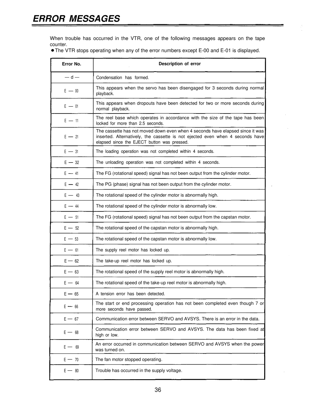 Panasonic AJ-D230HP operating instructions Error No, Description of error 