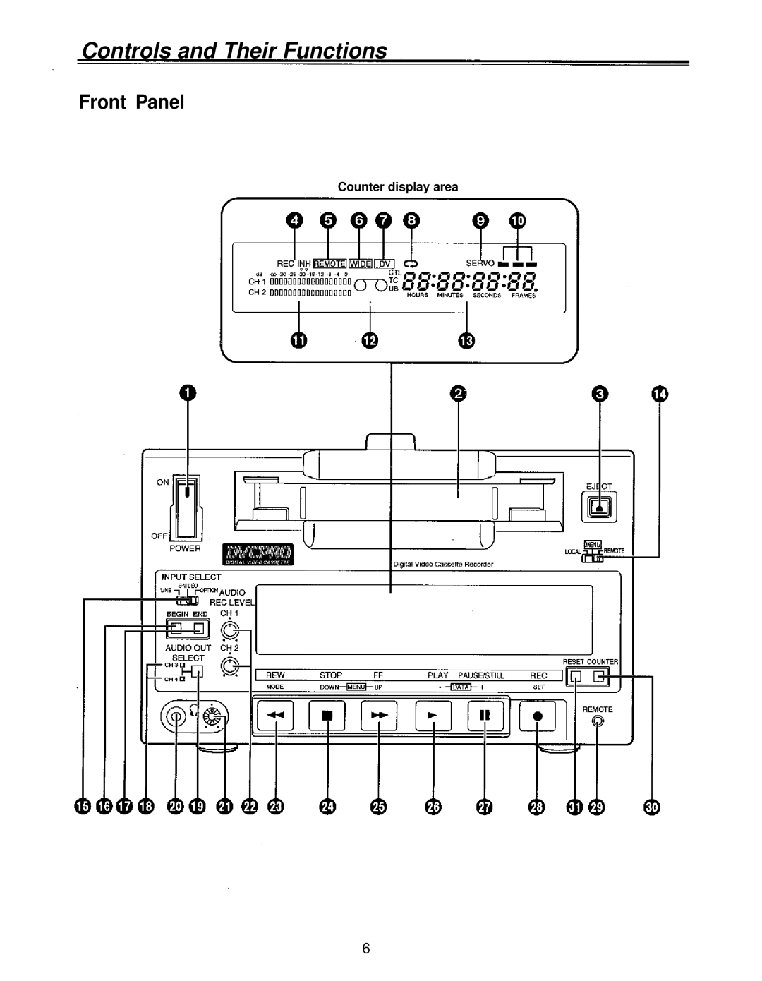 Panasonic AJ-D230HP operating instructions Controls and Their Functions, Front Panel, Counter display area 