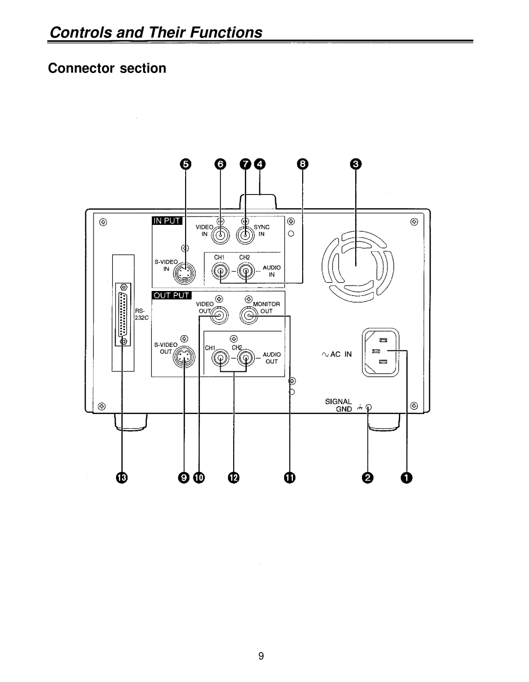 Panasonic AJ-D230HP operating instructions Connector section 