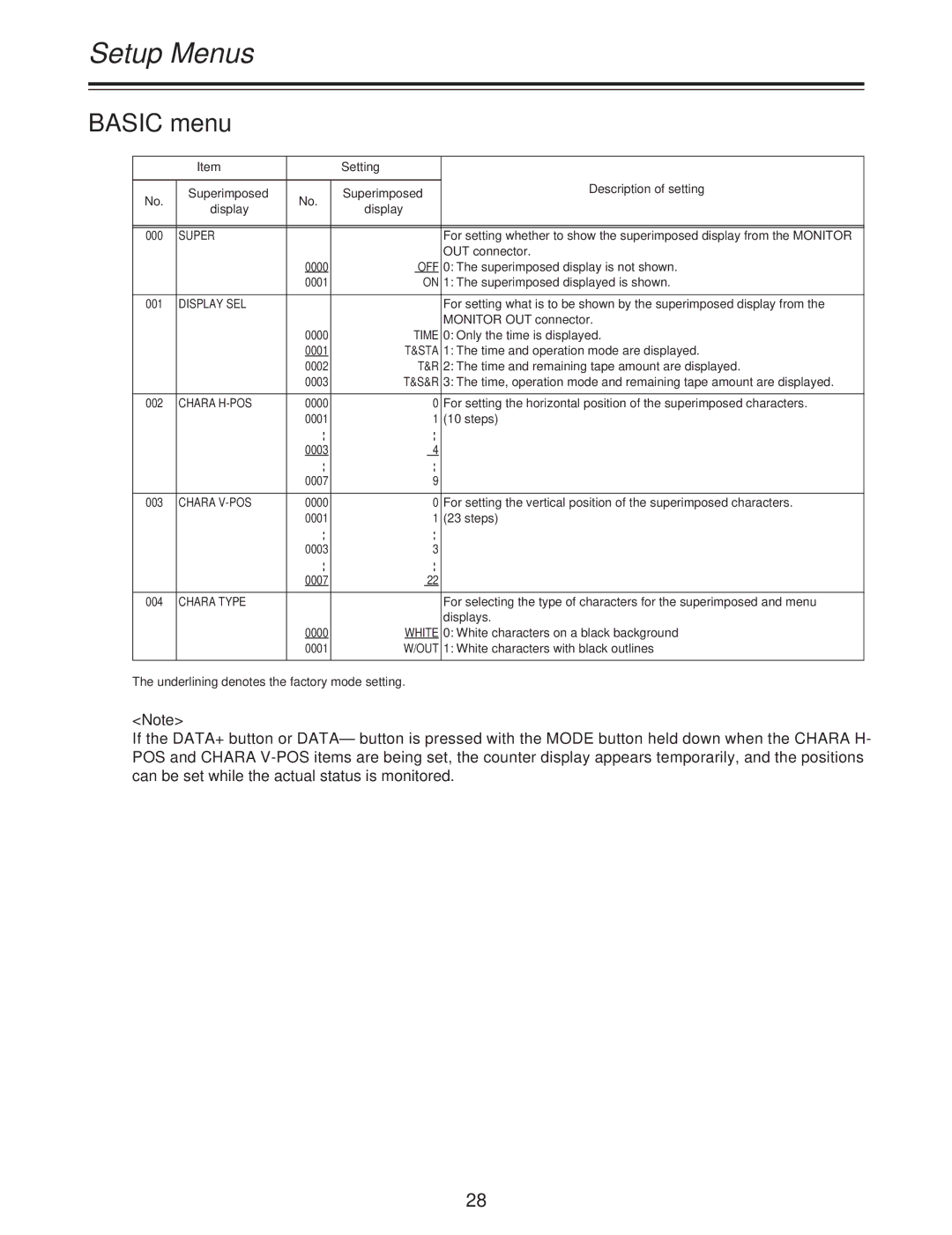 Panasonic AJ-D250P operating instructions Basic menu 