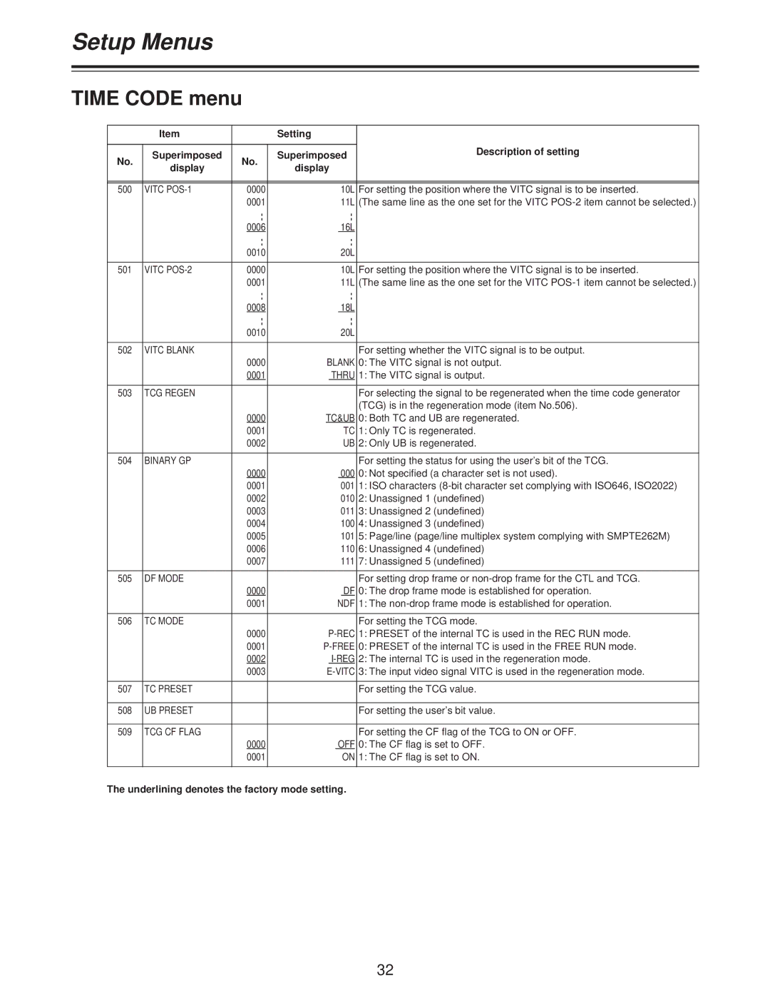 Panasonic AJ-D250P operating instructions Time Code menu 