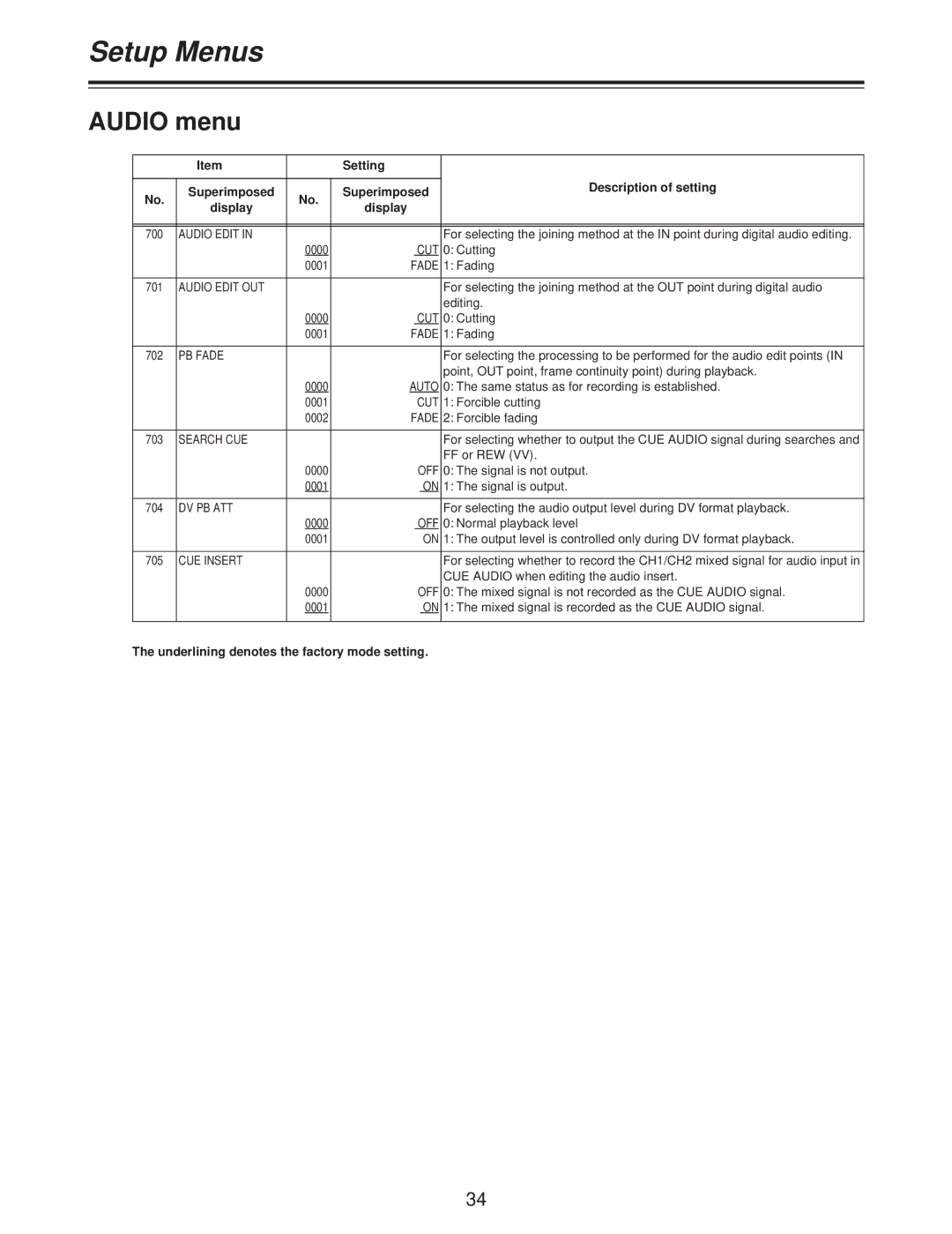 Panasonic AJ-D250P operating instructions Audio menu 