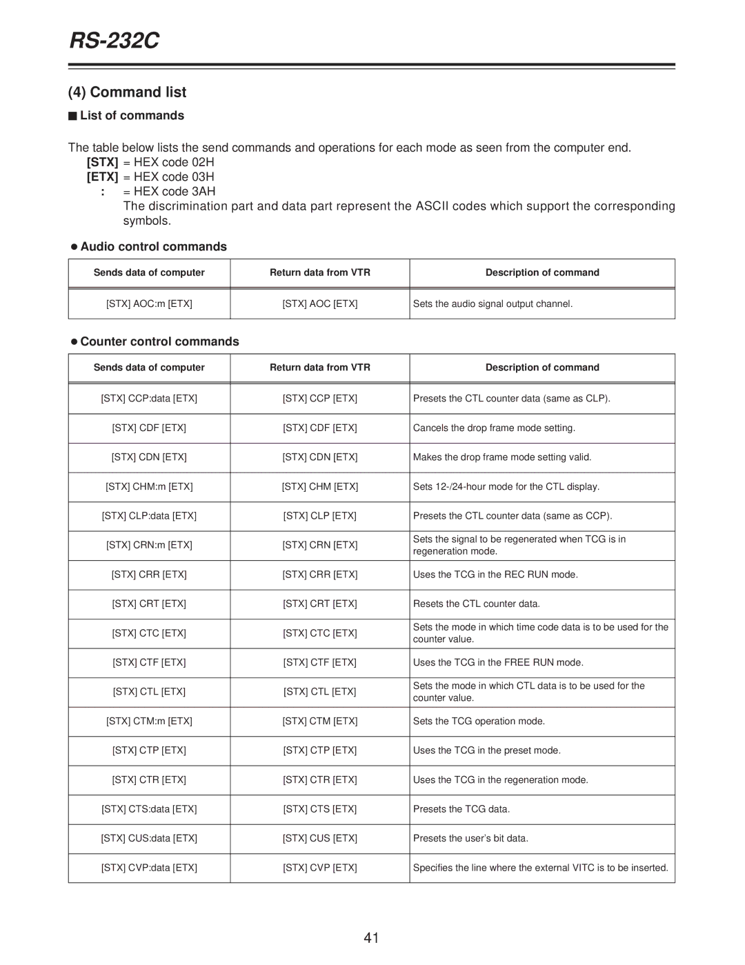 Panasonic AJ-D250P Command list, $ List of commands, OAudio control commands, OCounter control commands 