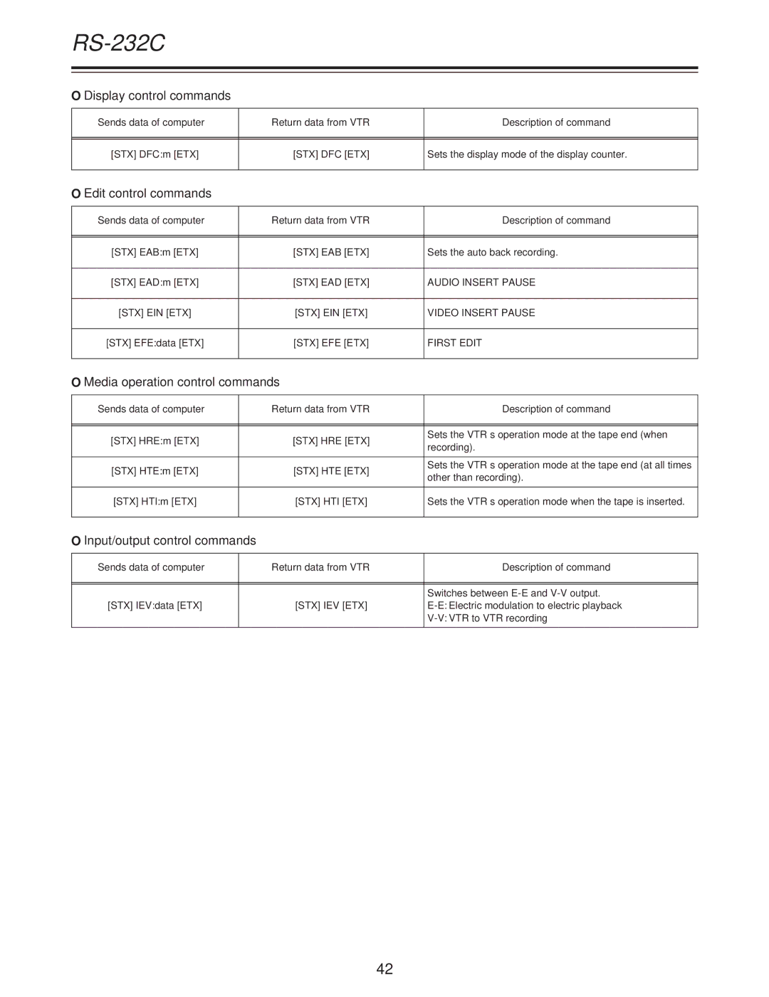 Panasonic AJ-D250P ODisplay control commands, OEdit control commands, OMedia operation control commands 