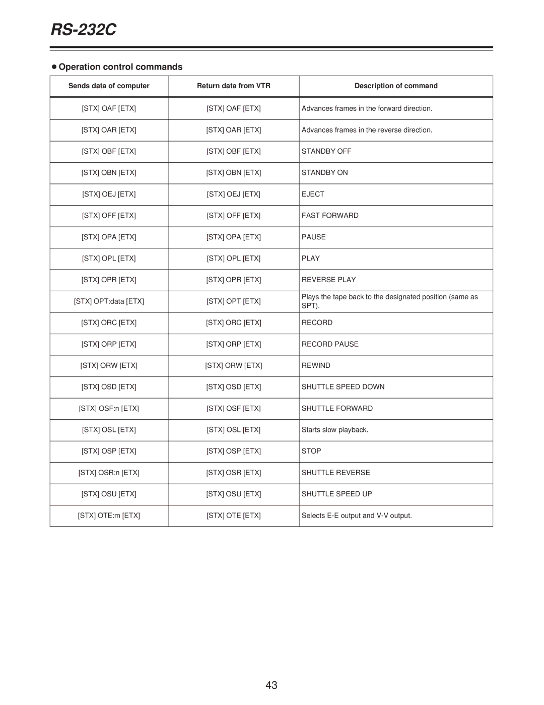 Panasonic AJ-D250P operating instructions OOperation control commands 