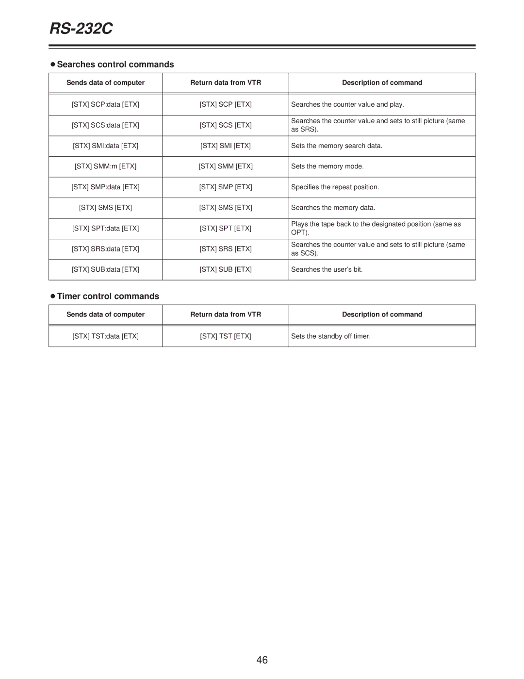 Panasonic AJ-D250P operating instructions OSearches control commands, OTimer control commands 