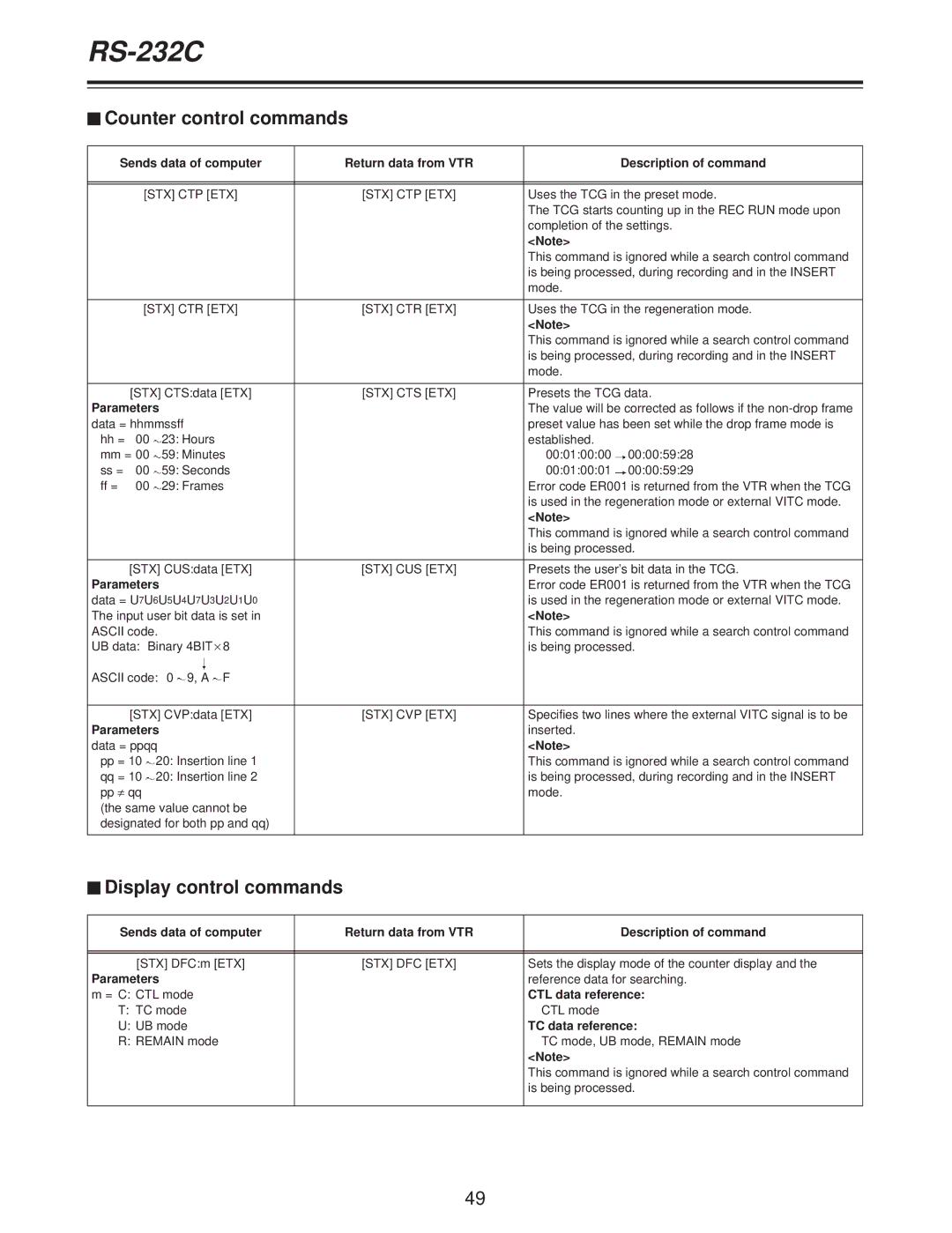 Panasonic AJ-D250P operating instructions $ Display control commands, CTL data reference, TC data reference 