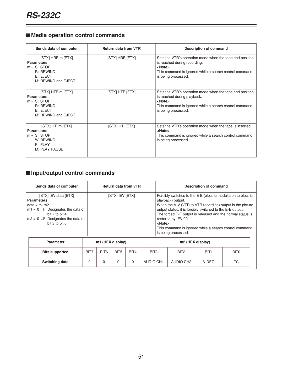 Panasonic AJ-D250P $ Media operation control commands, $ Input/output control commands, M1 HEX display M2 HEX display 